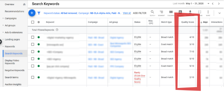Google Ads dashboard for how to find your ads Quality Score