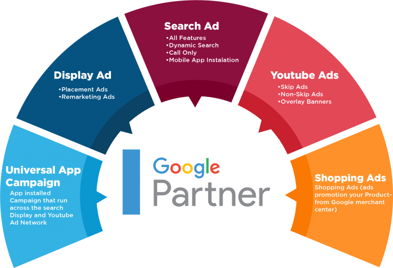 Google partner agency