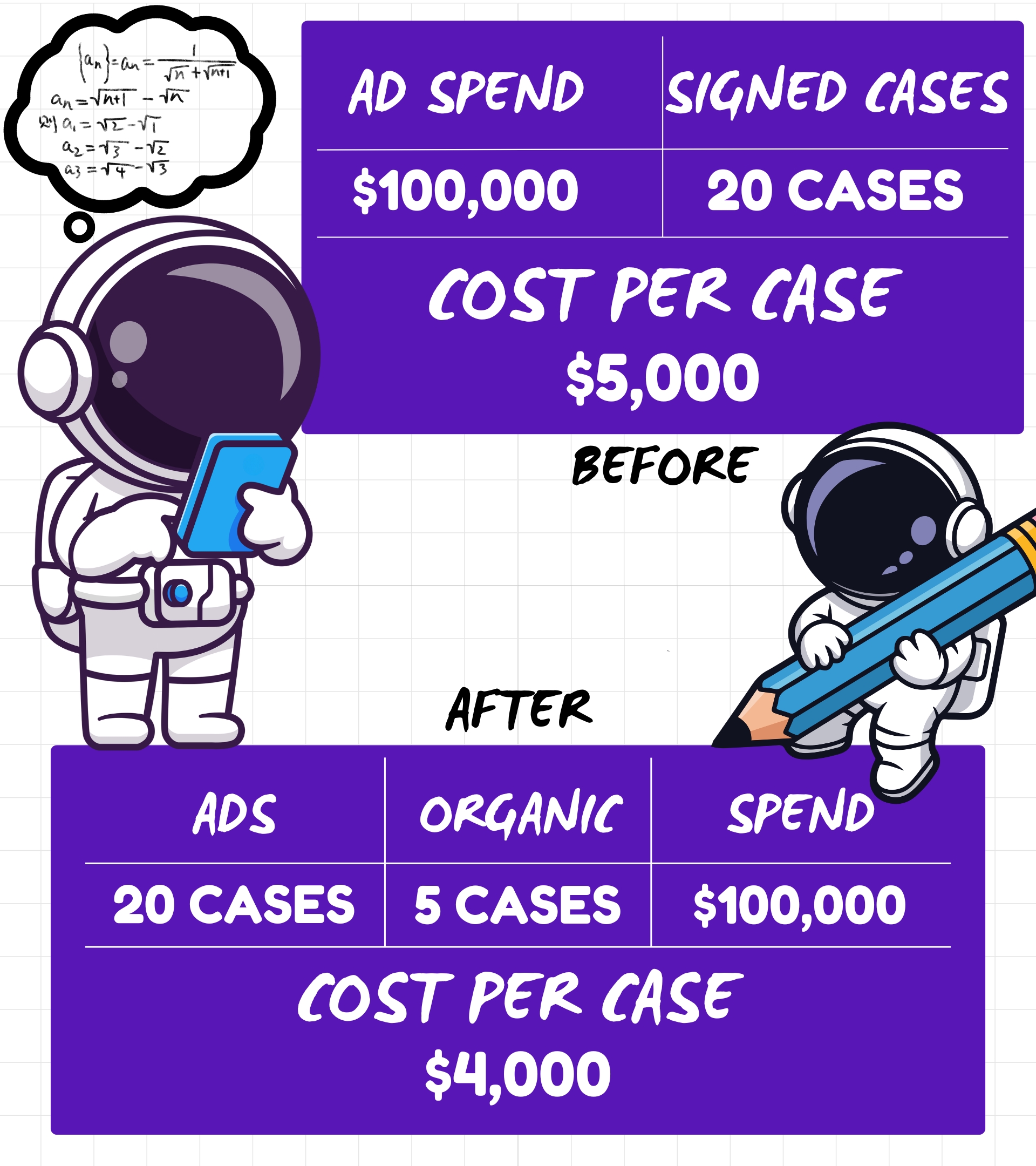 Effective Ways to Land Auto Accident Injury Leads Without Paid Ads